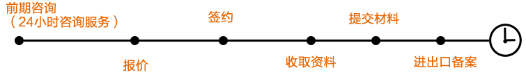 進(jìn)出口備案.png