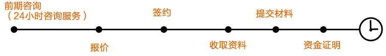 昆明注銷(xiāo)公司