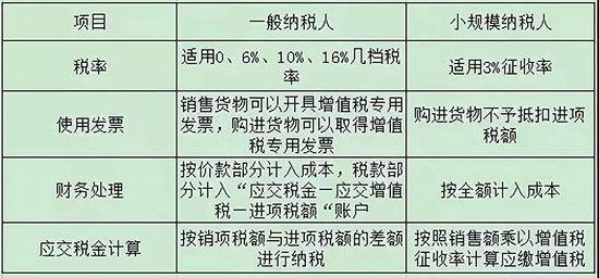 昆明注冊公司