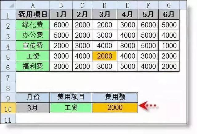 昆明代理記賬