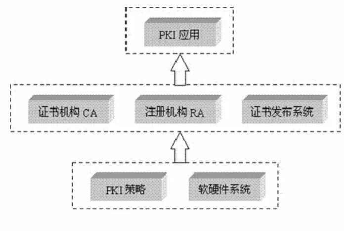 區(qū)塊鏈